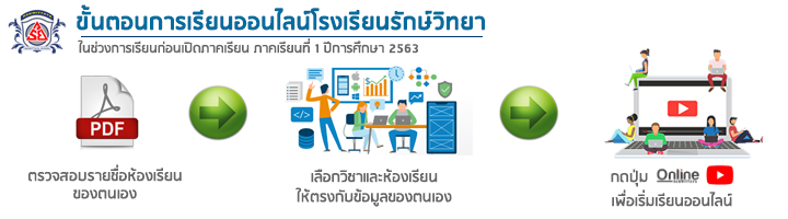 ขั้นตอนการเรียน